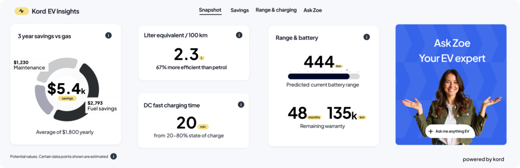 EV insights that help dealerships sell