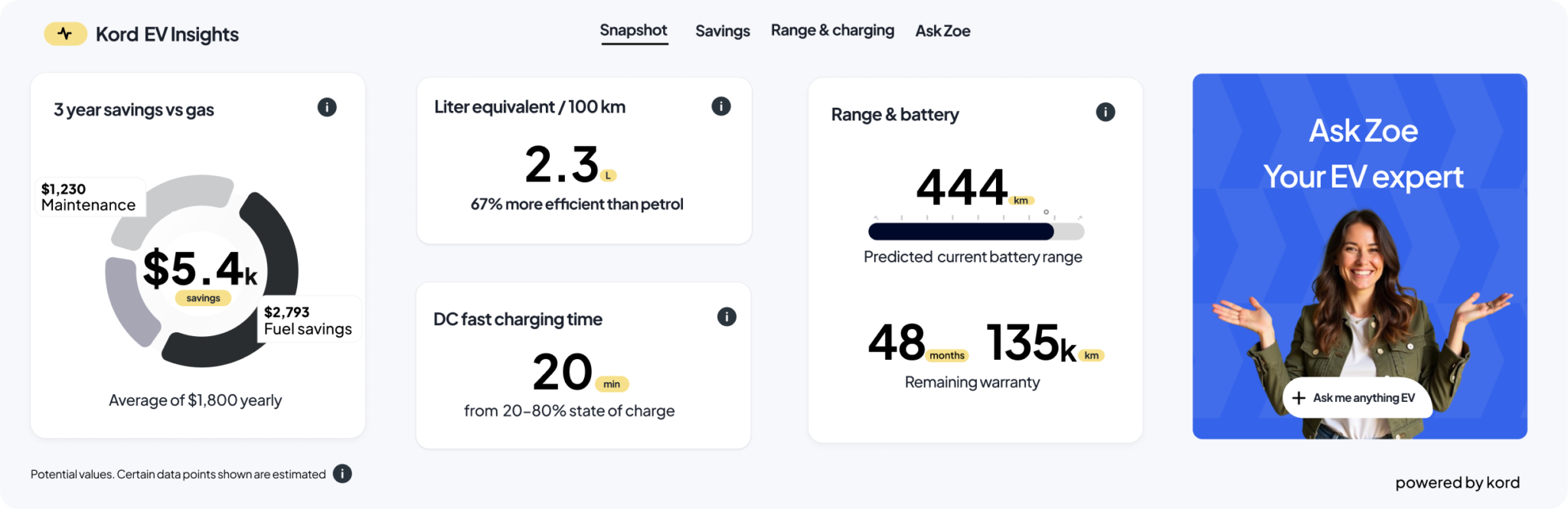 EV insights that help dealerships sell